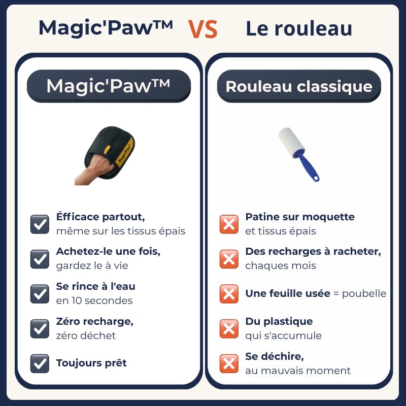 Magic'Paw™ | Vos surfaces sans un poil en 30 secondes