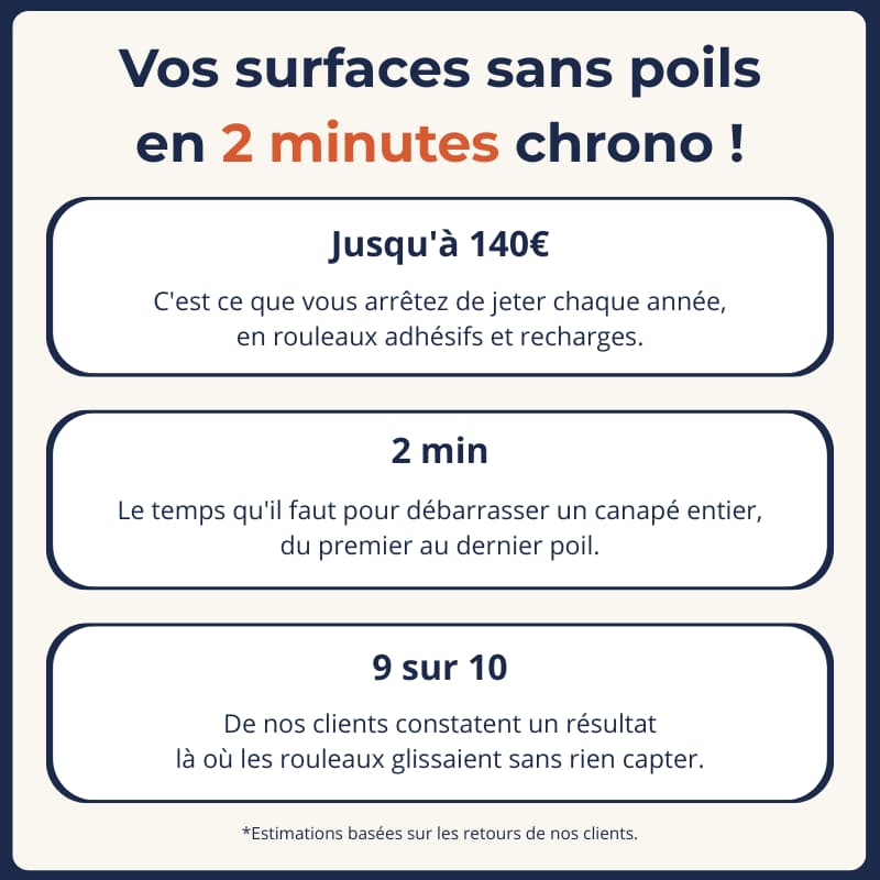 Magic'Paw™ | Vos surfaces sans un poil en 30 secondes