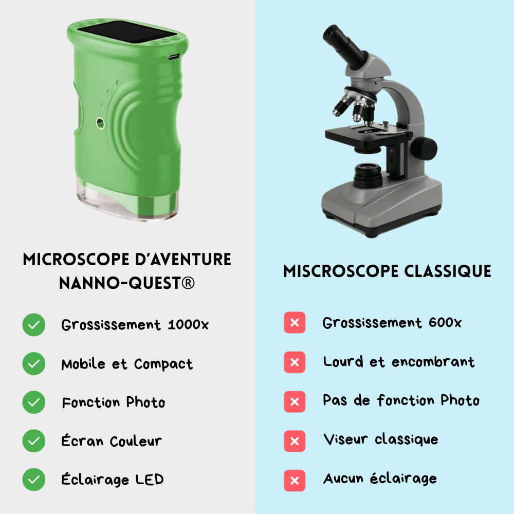 Nanno-Quest® | L'aventure au cœur de l'invisible